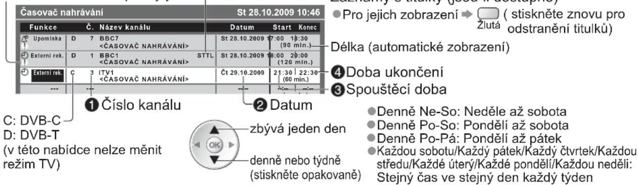 Časovač nahrávání Funkce Č. Název kanálu Upominka D 7 BBC7 <ČASOVAČ NAHRÁVÁNÍ> Externí rek. D 1 BBC1 <ČASOVAČ NAHRÁVÁNÍ> Externí rek. C 3 ITV1 <ČASOVAČ NAHRÁVÁNÍ> ... 1 Číslo kanálu C: DVB-C D: DVB-T (v této nabídce nelze měnit režim TV) St 28.10.2009 10:46 Datum Start Konec St 28.10.2009 17:00 18:30 (90 min.) STTL St 28.10.2009 18:00 20:00 (120 min.) Čt 29.10.2009 21:30 | 22:30 (60 min.) Datum zbývá jeden den denně nebo týdně (stiskněte opakovaně) Pro jejich zobrazení → ( stiskněte znovu pro odstranění titulků ) Žlutá Délka (automatické zobrazení) Doba ukončení Spouštečí doba Denně Ne-So: Neděle až sobota Denně Po-So: Pondělí až sobota Denně Po-Pá: Pondělí až pátek Každou sobotu/Každý pátek/Každý čtvrtek/Každou středu/Každé úterý/Každé pondělí/Každou neděli: Stejný čas ve stejný den každý týden