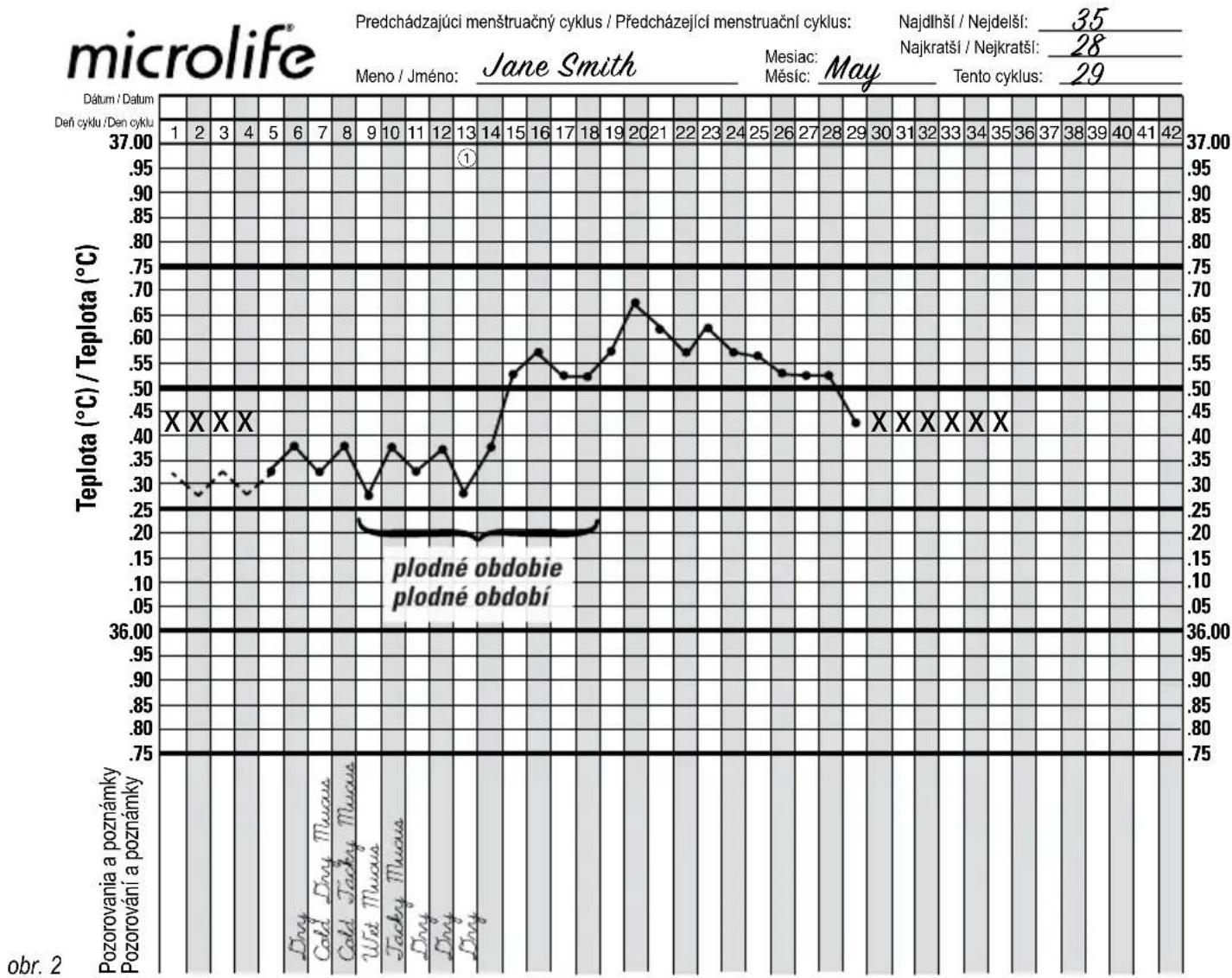 | Date | Teplota (°C) / Teplota (°C) | |------|-----------------------------| | 1 | 0.30 | | 2 | 0.28 | | 3 | 0.32 | | 4 | 0.29 | | 5 | 0.31 | | 6 | 0.33 | | 7 | 0.35 | | 8 | 0.34 | | 9 | 0.28 | | 10 | 0.36 | | 11 | 0.34 | | 12 | 0.37 | | 13 | 0.29 | | 14 | 0.38 | | 15 | 0.54 | | 16 | 0.57 | | 17 |…