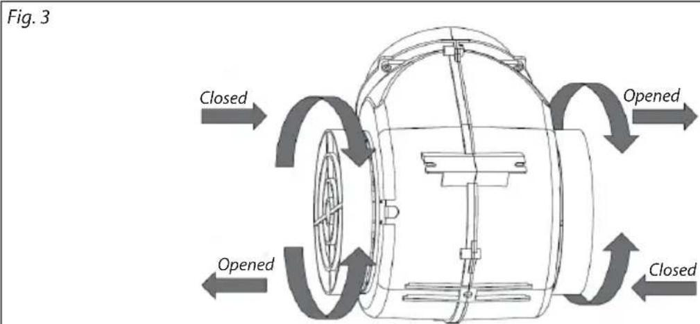 Fig. 3 Closed Opened Closed