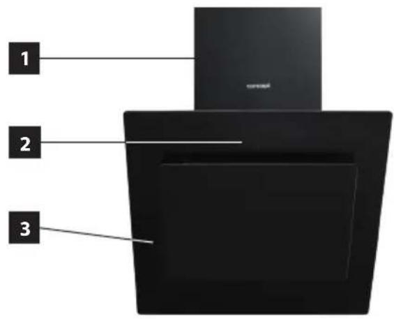1 2 3