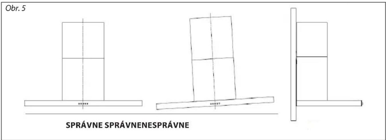 Obr. 5 SPRÁVNE SPRÁVNENESPRÁVNE