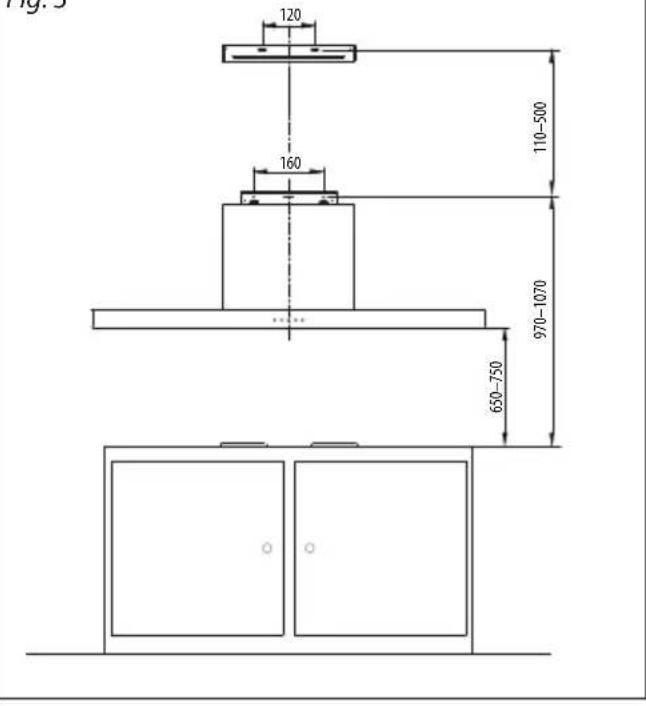 Fig. 3 120 160 110-500 970-1070 650-750