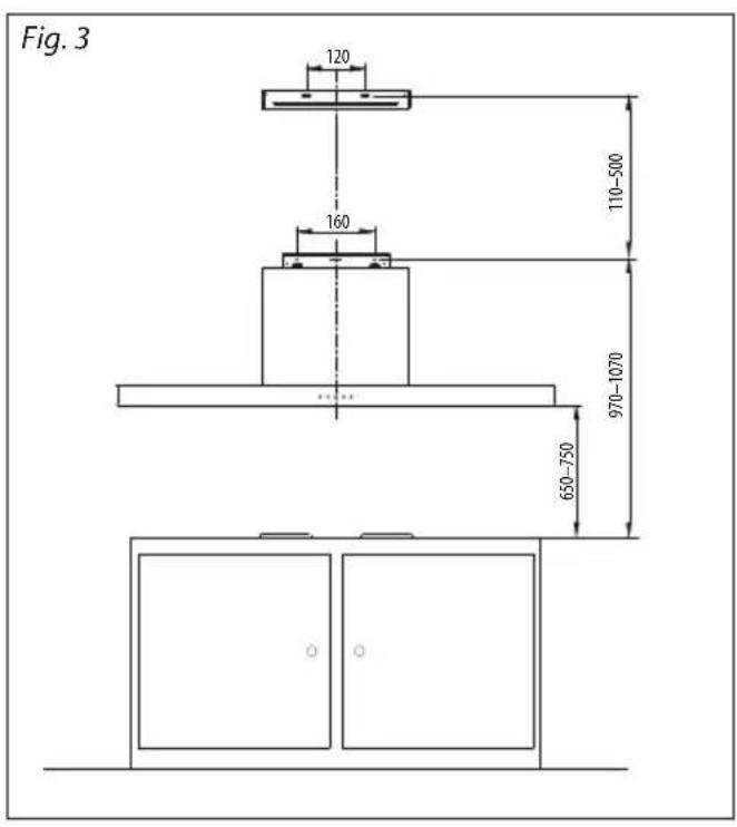 Fig. 3 120 160 110-500 970-1070 650-750