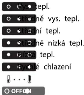 • vý • tepl. • Strá mě vys. tepl. • Strá ní tepl. • Strá mě nízká tepl. • Chížká tepl. • Bychné chlazení • OFFONI
