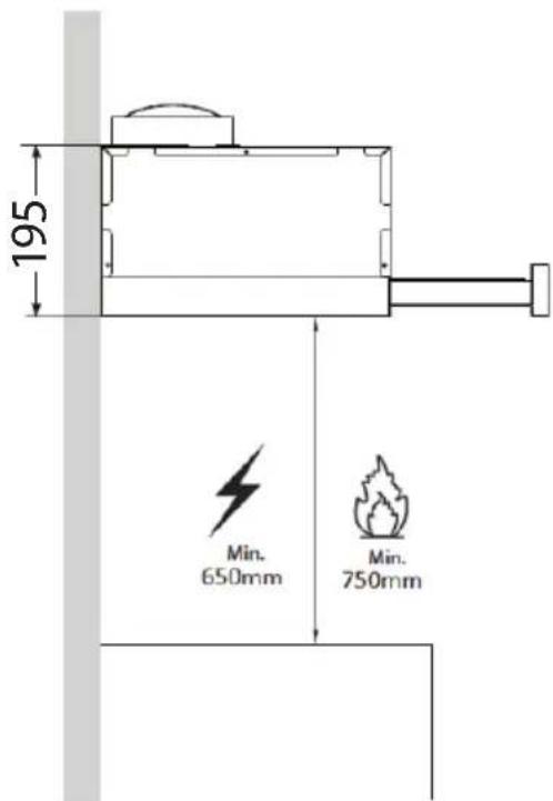 195 Min. 650mm Min. 750mm