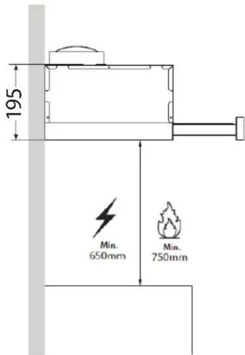 195 Min. 650mm Min. 750mm