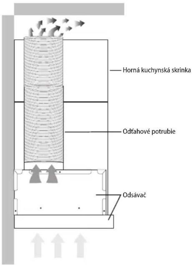Horná kuchynská skrinka Odtahové potrubie Odsávač
