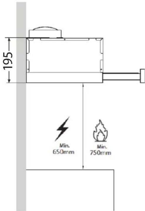 195 Min. 650mm Min. 750mm