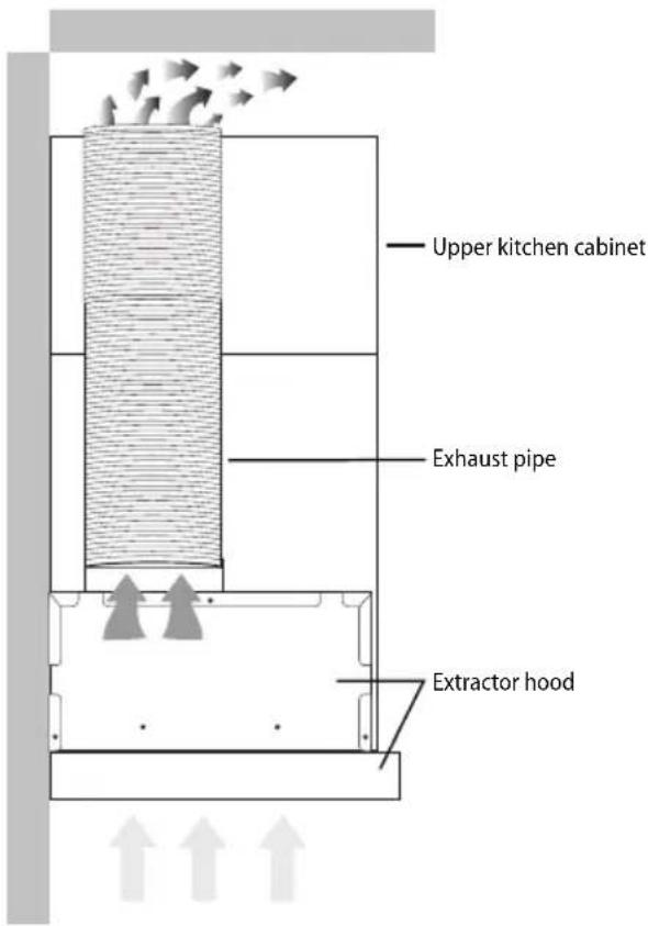 Upper kitchen cabinet Exhaust pipe Extractor hood