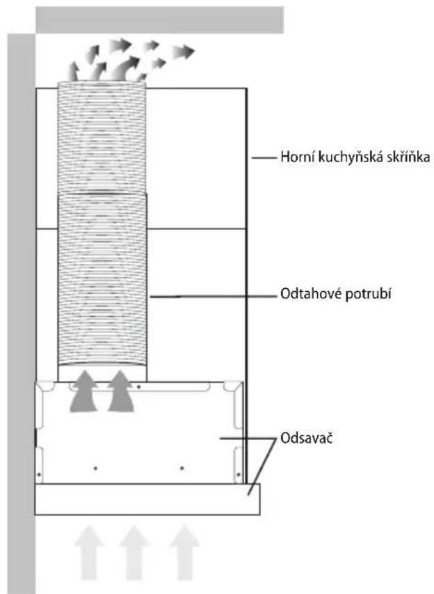Horní kuchyňská skříňka Odtahové potrubí Odsavač