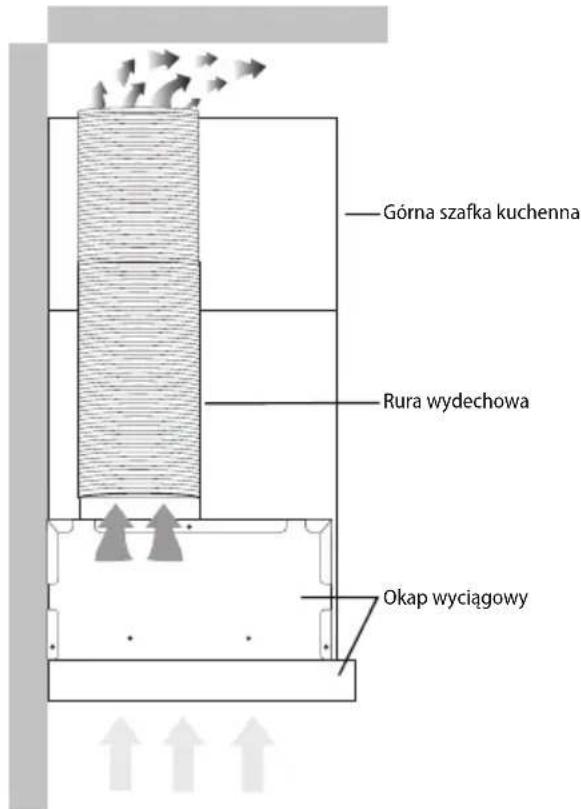 Górna szafka kuchenna Rura wydechowa Okap wyciągowy