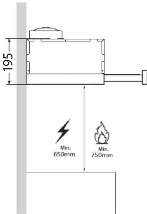 195 Min. 650mm Min. 750mm
