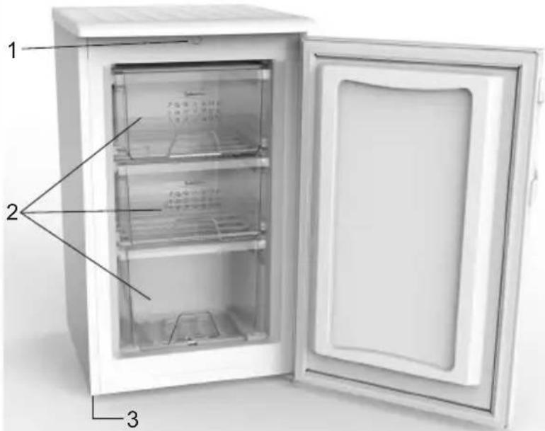 GORENJE F3092ANW - Popis zařízení - 1