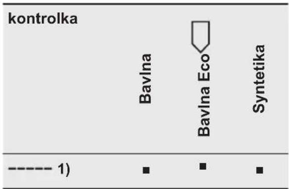 kontrolka Bavina Bavina Eco Syntetika -------- 1) ▪ ▪ ▪