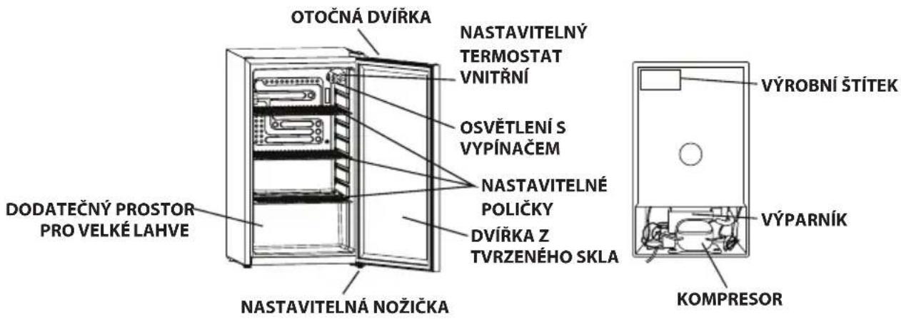 OTOČNÁ DVÍRKA NASTAVITELNÝ TERMOSTAT VNITŘNÍ OSVĚTLENÍ S VYPÍNAČEM NASTAVITELNÉ POLIČKY DVÍRKA Z TVRZENÉHO SKLA DODATEČNÝ PROSTOR PRO VELKÉ LAHVE NASTAVITELNÁ NOŽIČKA VÝROBNÍ ŠTÍTEK VÝPARNÍK KOMPRESOR