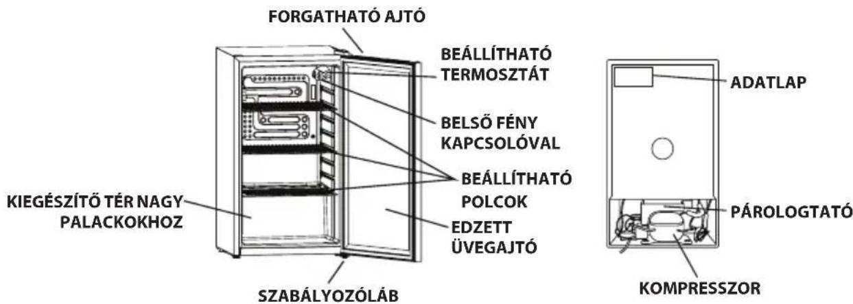 FORGATHATÓ AJTÓ BEÁLLÍTHATÓ TERMOSZTÁT BELSŐ FÉNY KAPCSOLÓVAL BEÁLLÍTHATÓ POLCOK EDZETT ÜVEGAJTÓ KIEGÉSZÍTŐ TÉR NAGY PALACKOKHOZ SZABÁLYOZÓLÁB ADATLAP PÁROLOGTATÓ KOMPRESSZOR