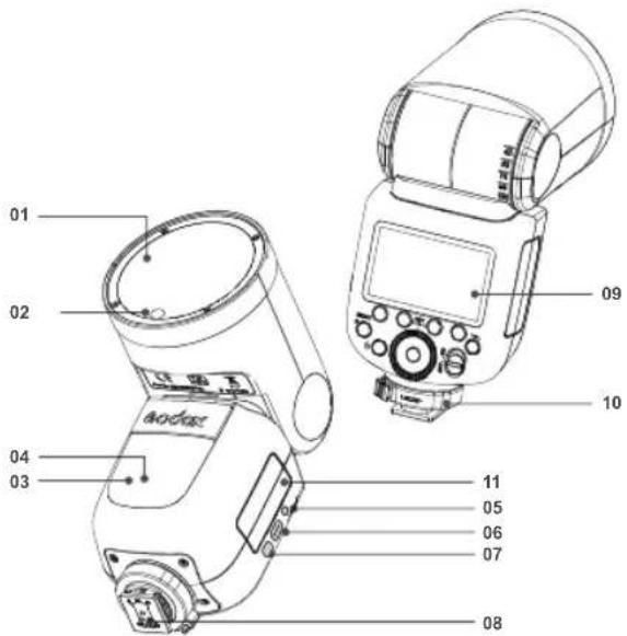 GODOX Speedlite V1 Canon - Name of Parts - 1