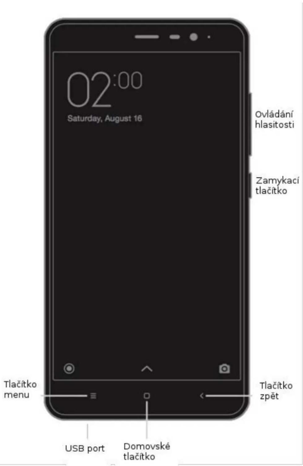 02:00 Saturday, August 16 Ovládání hlasitosti Zamykací tlačitko Tlačitko menu USB port Domovské tlačitko Tlačitko zpět