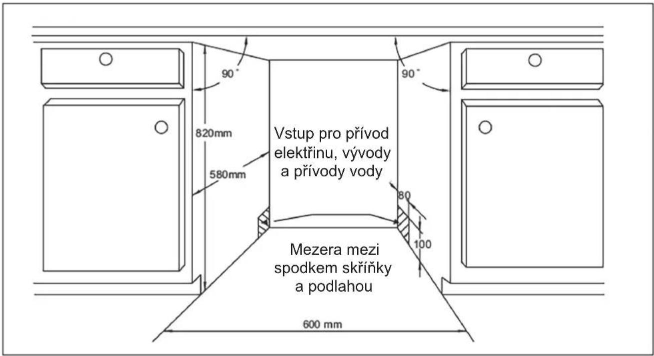 Vstup pro přívod elektrinu, vývody a přívody vody Mezera mezi spodkem skříňky a podlahou 600 mm 820mm 580mm 90° 90° 80 100