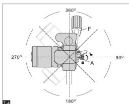 360° F 270° 90° A 180° 7:4