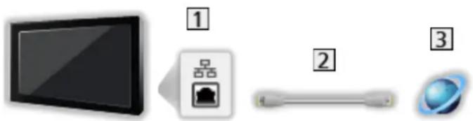 PANASONIC TX-L39E6YW - ■ Kabelové připojení - 1