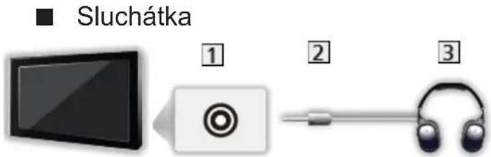 Sluchátka ① ② ③