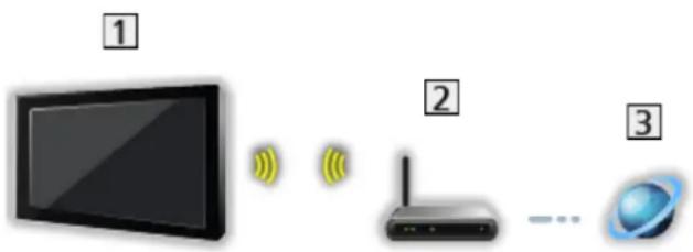 PANASONIC TX-L39E6YW - ■ Bezdrátové připojení - 1