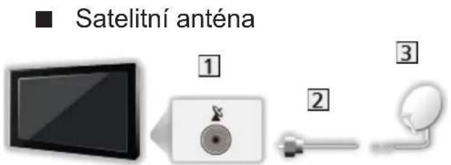 Satelitní anténa 1 2 3