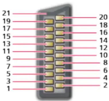 21 19 17 15 13 11 9 7 5 3 1 20 18 16 14 12 10 8 6 4 2
