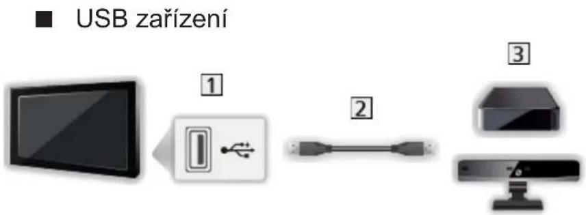 USB zařízení 1 2 3