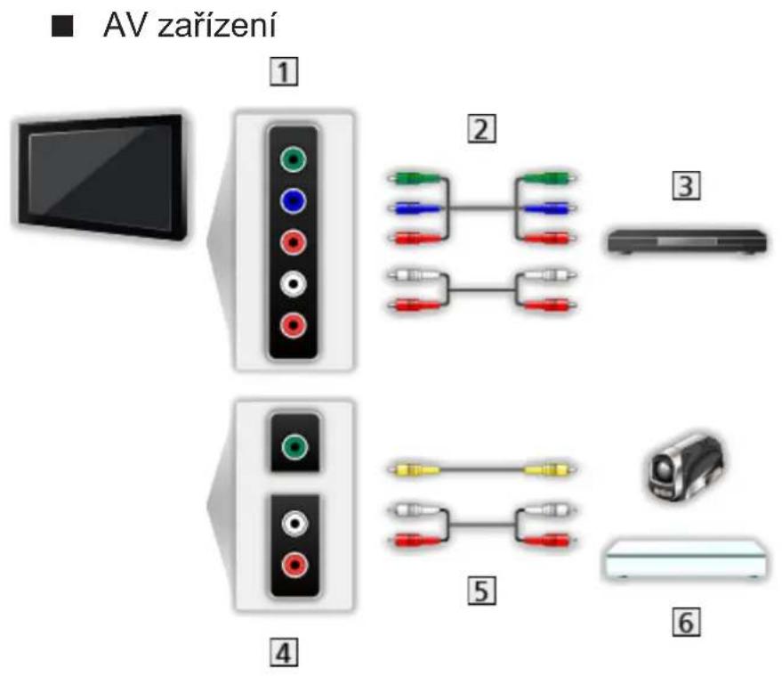 AV zařízení 1 2 3 4 5 6