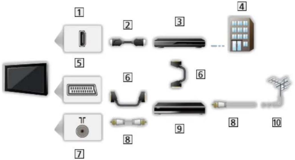 PANASONIC TX-L32ES61 - Zapojení - 5
