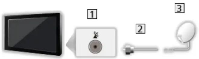PANASONIC TX-L32ES61 - Zapojení - 1