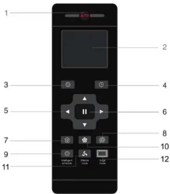 1 2 3 4 5 6 7 8 9 10 11 12 Smart mode Edge mode