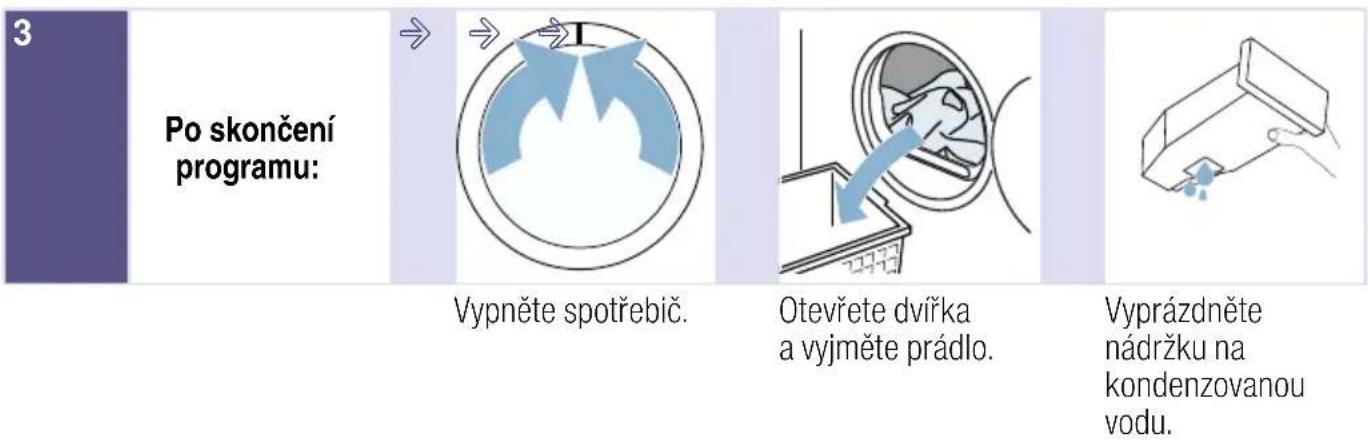3 Po skončení programu: Vypněte spotřebič. Otevřete dvířka a vyjměte prádlo. Vyprázdněte nádržku na kondenzovanou vodu.