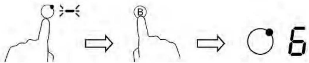 Diagram illustrating a stick figure's motion sequence: starting with a circle, passing through a hand to form a circular shape, then moving back to a number 6.