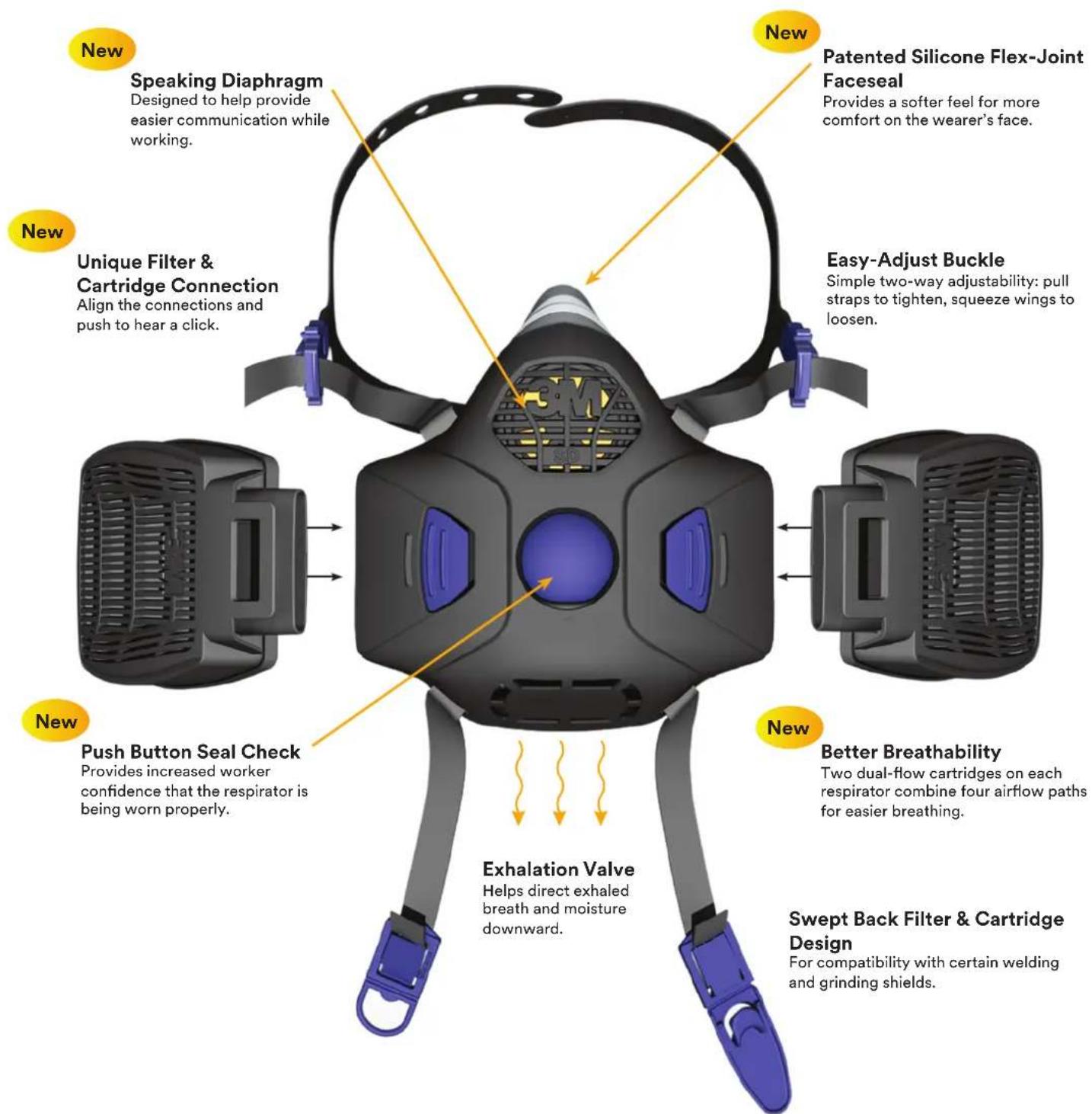 New Speaking Diaphragm Designed to help provide easier communication while working. New Unique Filter & Cartridge Connection Align the connections and push to hear a click. New Push Button Seal Check Provides increased worker confidence that the respirator is being worn properly. New Exhalation Valve Helps direct exhaled breath and moisture downward. New Patented Silicone Flex-Joint Faceseal Provides a softer feel for more comfort on the wearer's face. Easy-Adjust Buckle Simple two-way adjustability: pull straps to tighten, squeeze wings to loosen. New Better Breathability Two dual-flow cartridges on each respirator combine four airflow paths for easier breathing. Swept Back Filter & Cartridge Design For compatibility with certain welding and grinding shields.