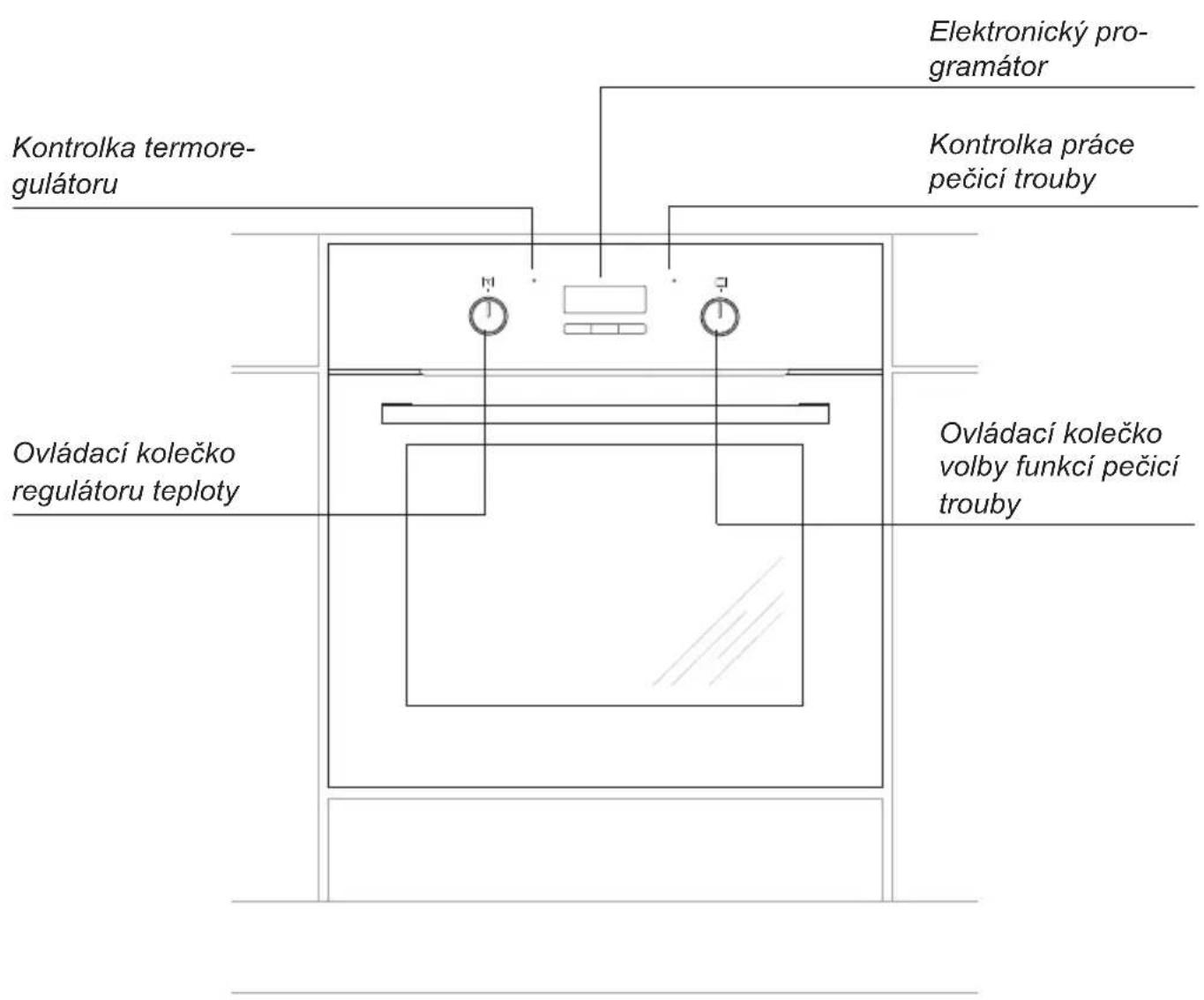 Elektronický programátor Kontrolka termoregulátoru Kontrolka práce pečicí trouby Ovládací kolečko regulátoru teploty Ovládací kolečko volby funkci pečicí trouby