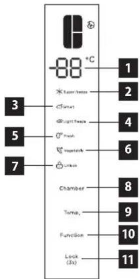 -88 °C 1 2 3 5 7 * Laser / mouse * Smart * Light / mouse * Fresh * Vegetable * Onion Chamber Temp. Function Lock (3x) 4 6 8 9 10 11