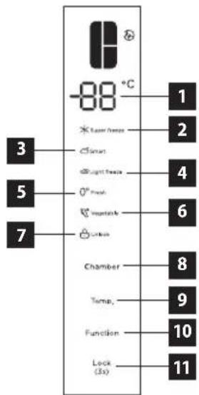 -88 °C 1 2 3 5 7 * Laser / mouse * Smart * Light / mouse * Fresh * Vegetable * Onion Chamber Temp. Function Lock (3x) 4 6 8 9 10 11