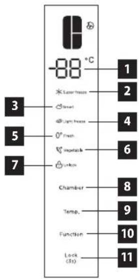 Concept LA7791SS - IERICES APRAKSTS - 2