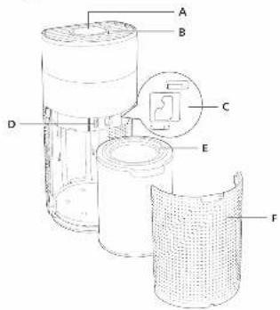 Technical diagram of a mechanical device with labeled parts A through F, showing internal components and a magnified inset view.