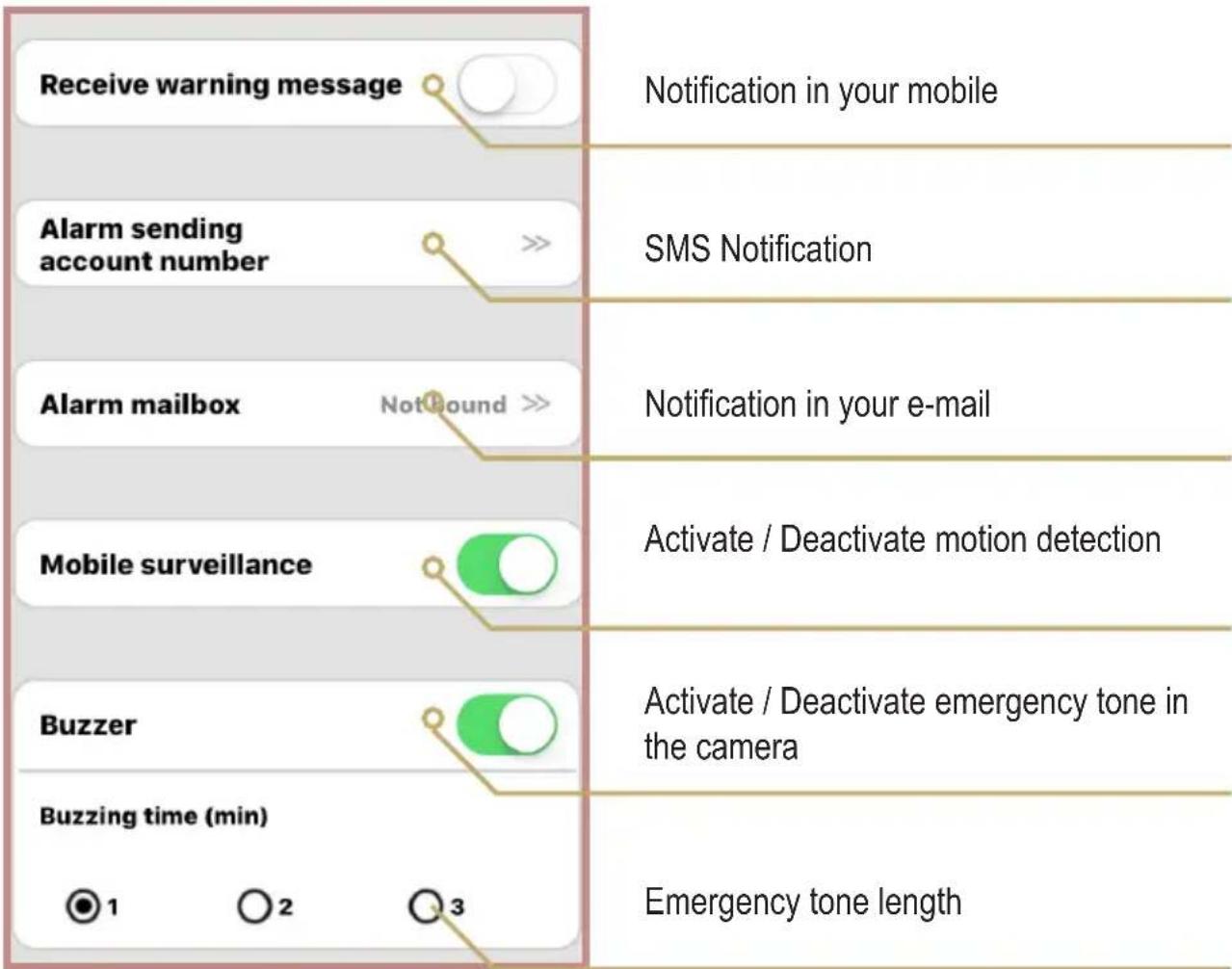 Receive warning message Notification in your mobile Alarm sending account number SMS Notification Alarm mailbox Notbound Notification in your e-mail Mobile surveillance Activate / Deactivate motion detection Buzzer Activate / Deactivate emergency tone in the camera Buzzing time (min) Emergency tone length 1 2 3