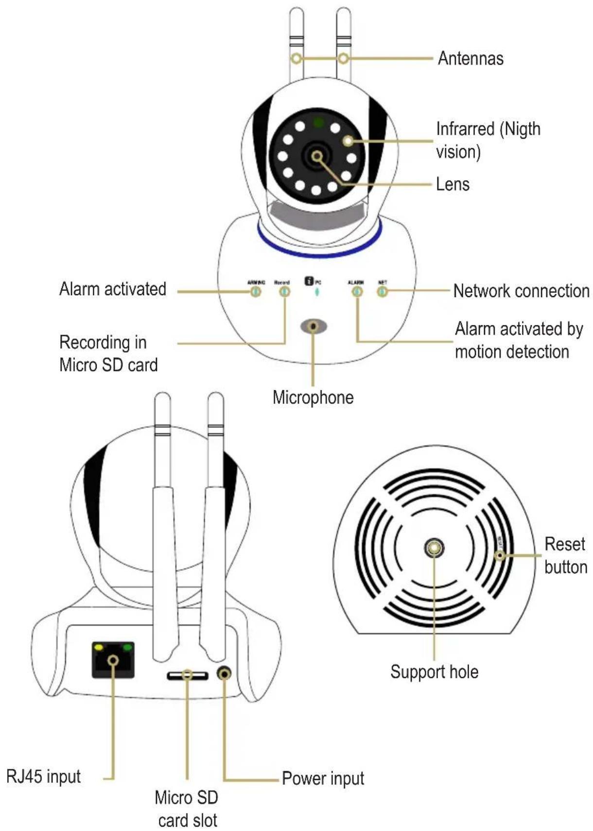Antennas Infrared (Nigth vision) Lens Alarm activated Recording in Micro SD card Microphone Network connection Alarm activated by motion detection Reset button Support hole RJ45 input Micro SD card slot Power input