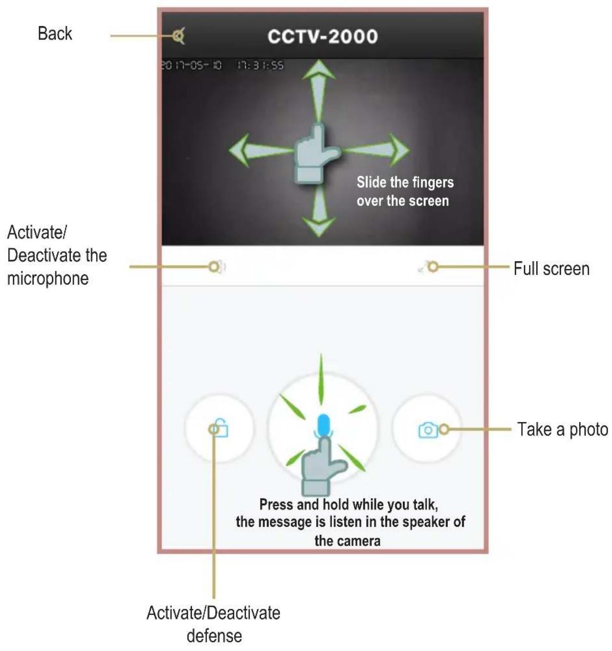 CCTV-2000 20:17-05-10 17:31:55 Slide the fingers over the screen Back Activate/ Deactivate the microphone Full screen Take a photo Press and hold while you talk, the message is listen in the speaker of the camera Activate/Deactivate defense
