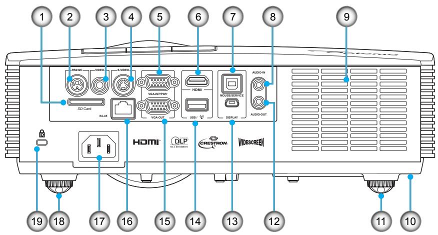 1 2 3 4 5 6 7 8 9 PRLDC VIDEO 5 VIDEO VGA-8/7/7/7/7/ SD Card RL-AS VGA-OUT HDMI MOUSE SERVICE USB / DISPLAY AUDIO-IN HDMI DLP CRESTRON VIDESCREEN 19 18 17 16 15 14 13 12 11 10