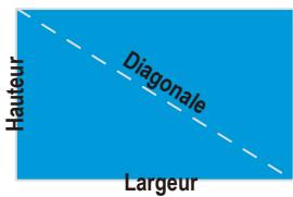 Hauteur Diagonale Largeur