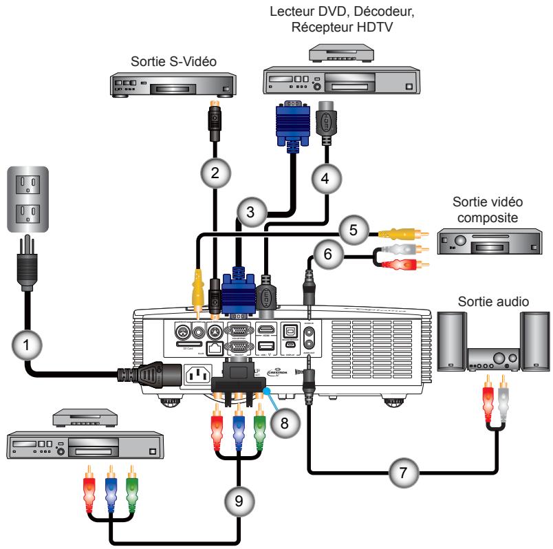 OPTOMA ZX210ST - Se connecter à un réseau - 2