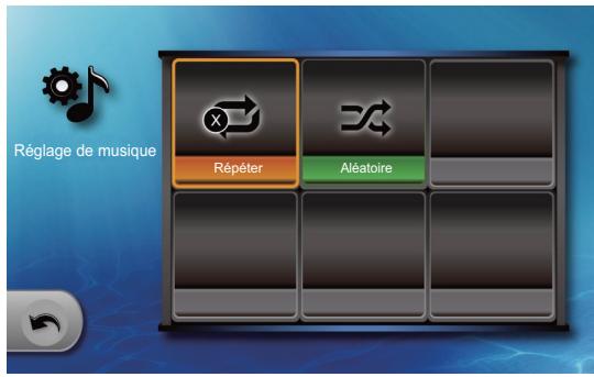 Réglage de musique Répéter Aléatoire
