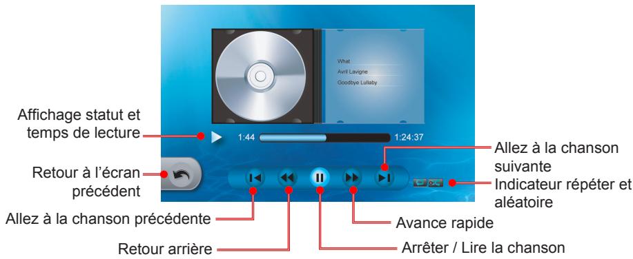 Affichage statut et temps de lecture 1:44 1:24:37 Allez à la chanson suivante Indicateur répéter et aléatoire Retour à l'écran précédent Allez à la chanson précédente Avance rapide Retour arrière Arrêter / Lire la chanson